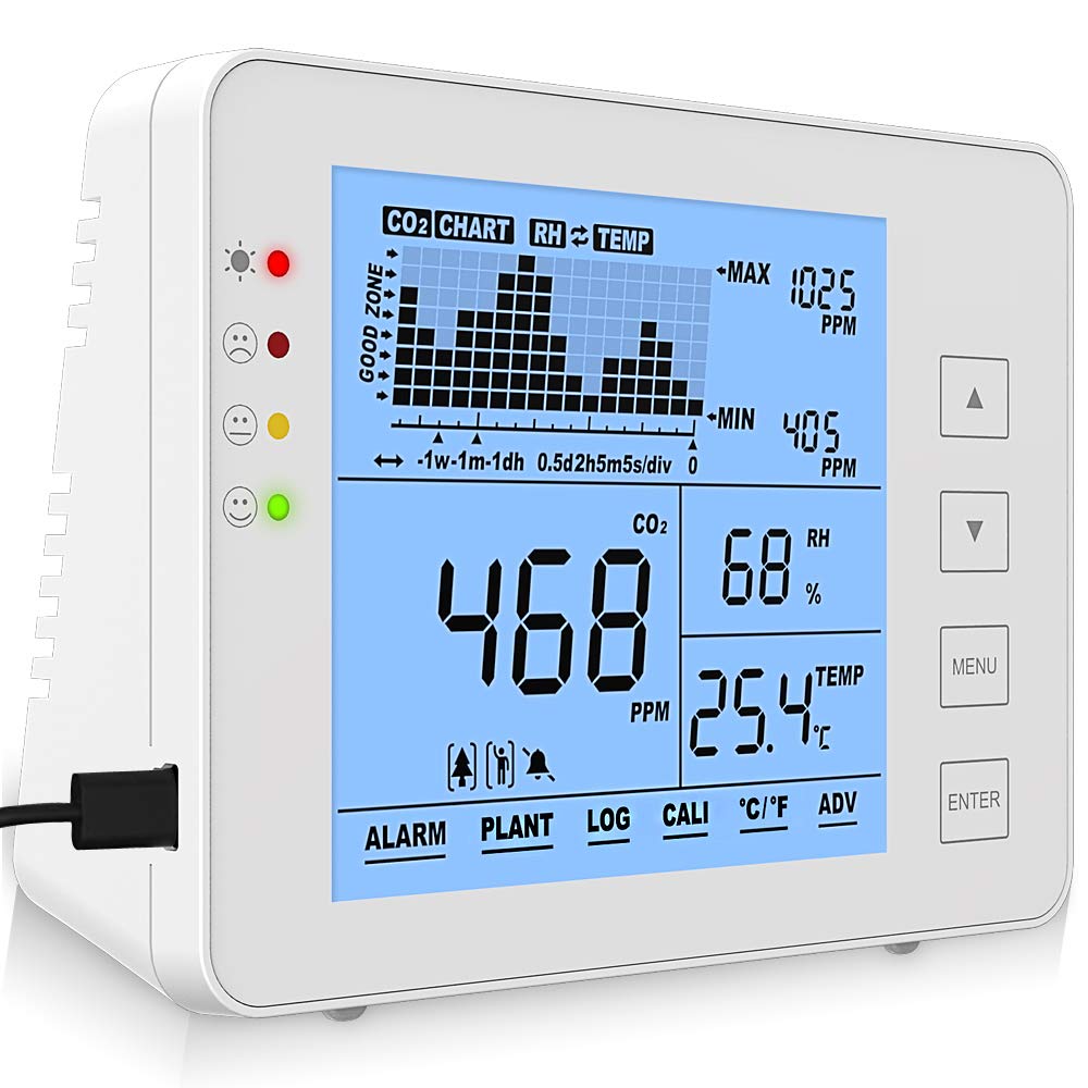 SA1300P CO2 Luftqualität Messgerät Temperatur Humidity Kohlendioxid Detektor 